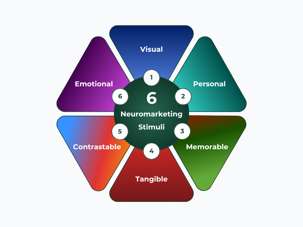 6 Stimuli