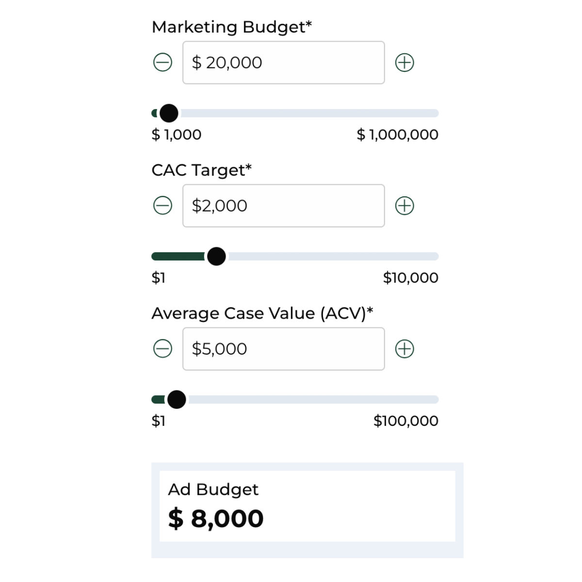 Ad Budget Calculator for Law Firms