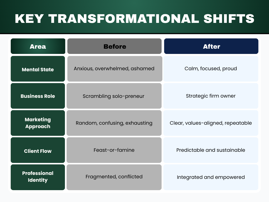 Key Transformational Shifts-1