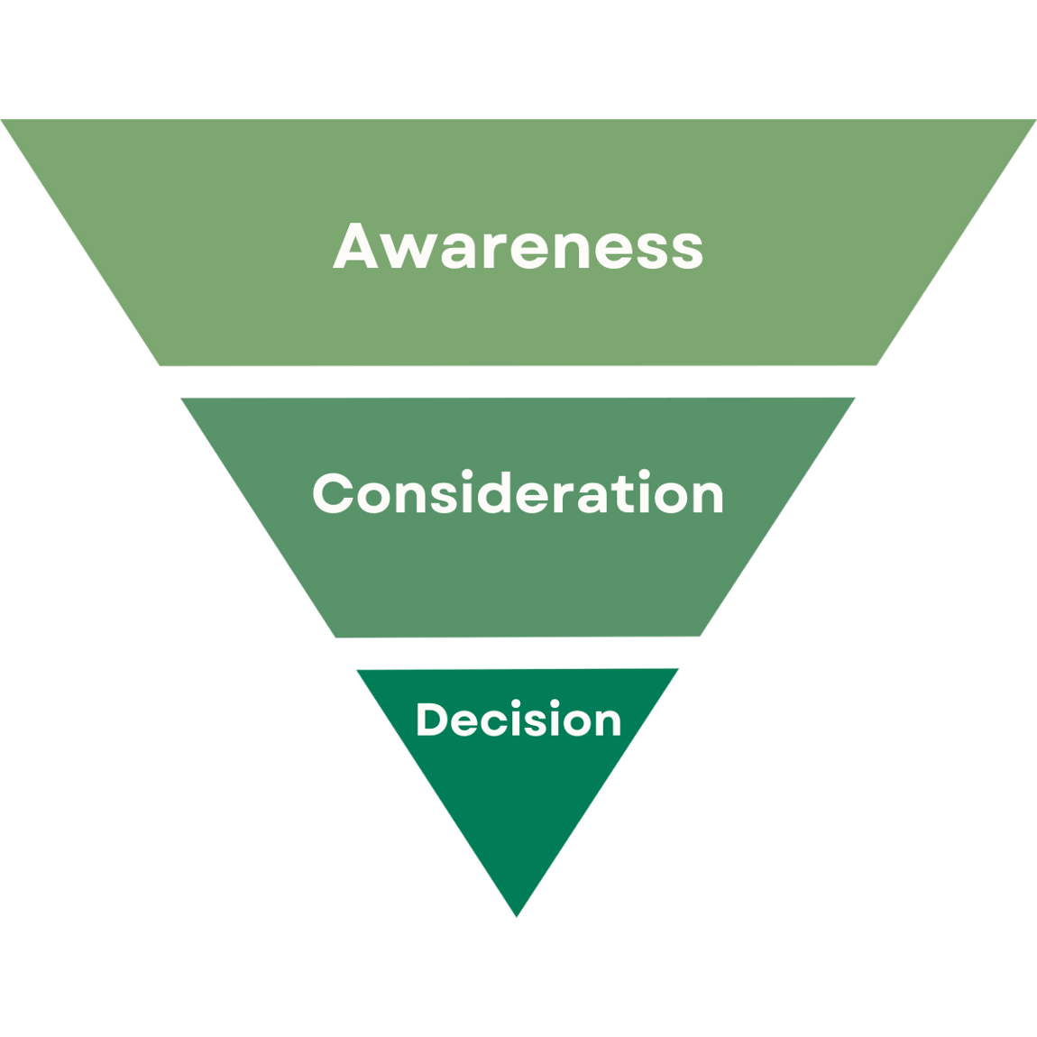Pyramid_3 stages-1